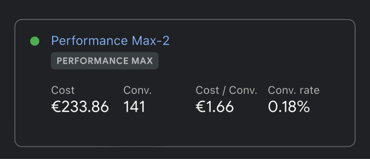 Google Ads Performance Max резултати