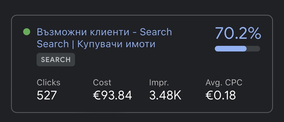 Google Ads Search кампания с 527 клика