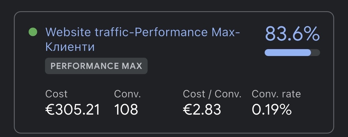 Google Ads Performance Max кампания с 108 конверсии